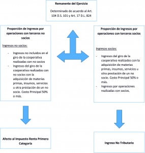 ESQUEMA CORREGIDO