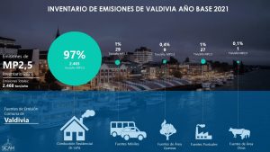 En 8 Años se ha Reducido un 29% las Emisiones de Material Particulado en Valdivia